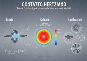 Scopri di più sull'articolo Contatto hertziano: Teoria, calcolo e applicazioni nella meccanica dei metalli